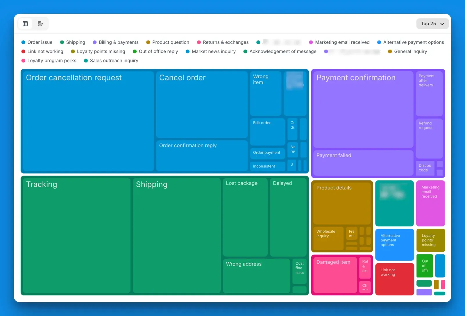 The contact reasons report as a treemap, sizing each reason by how often it came up
