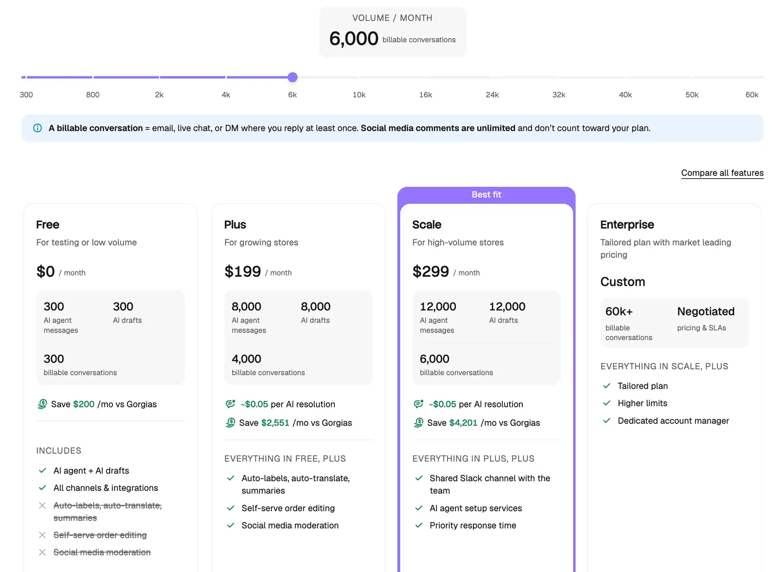 The Commslayer pricing page at 6,000 monthly conversations