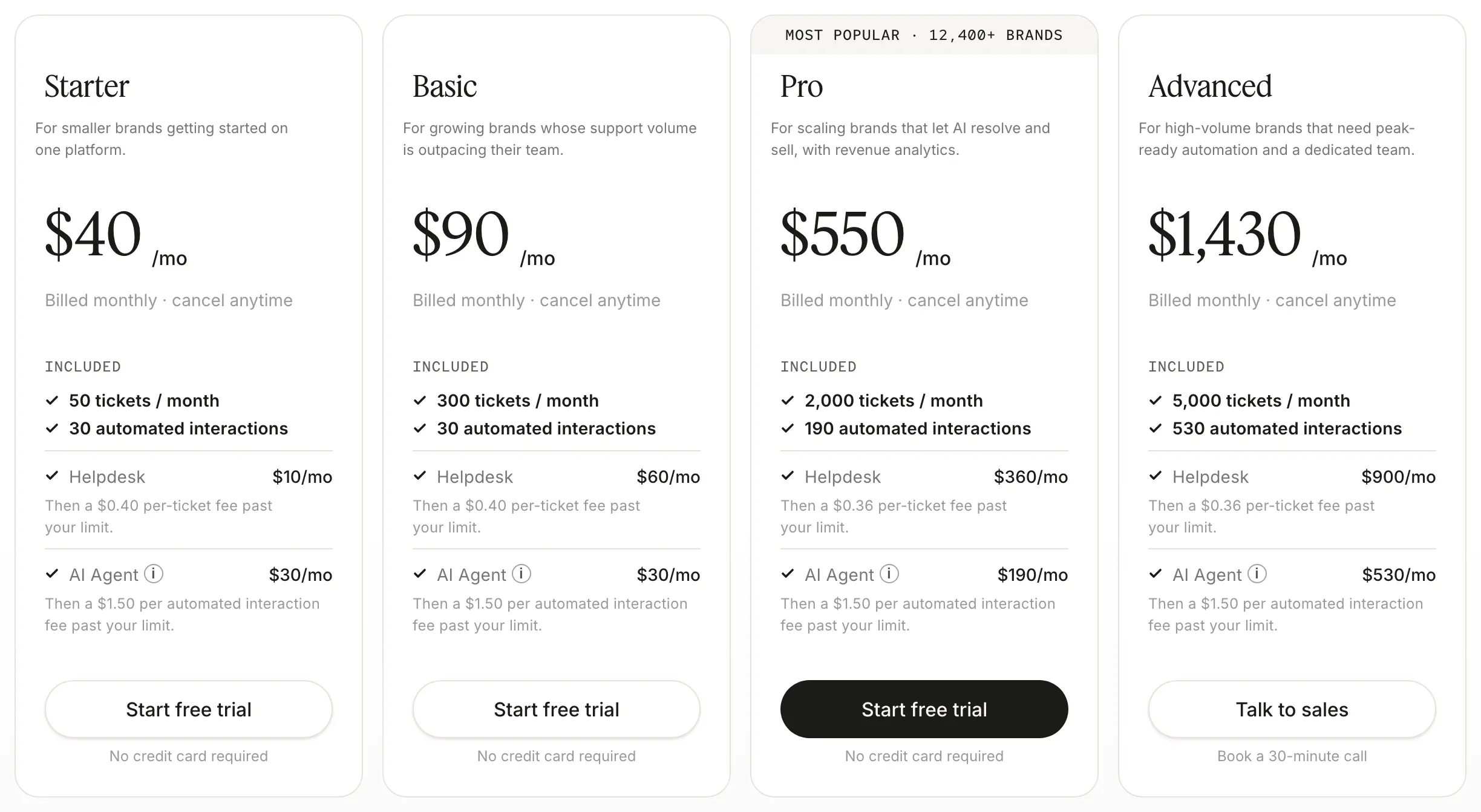 Gorgias pricing page on monthly billing with AI Agent added: Starter at $40 a month, Basic at $90, Pro at $550 with 2,000 tickets and 190 automated interactions, and Advanced at $1,430 with 5,000 tickets and 530 automated interactions, each split into a Helpdesk line and an AI Agent line