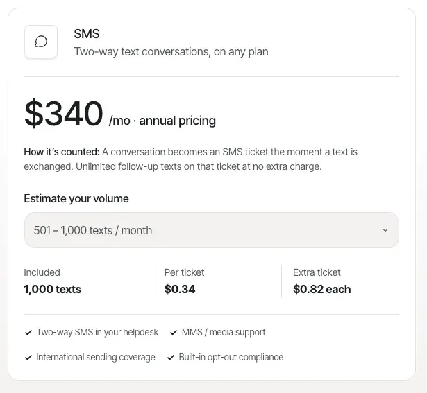 Gorgias SMS pricing widget showing $340 per month billed annually at the 501 to 1,000 texts tier, with 1,000 included texts, $0.34 per ticket, and extra tickets at $0.82 each