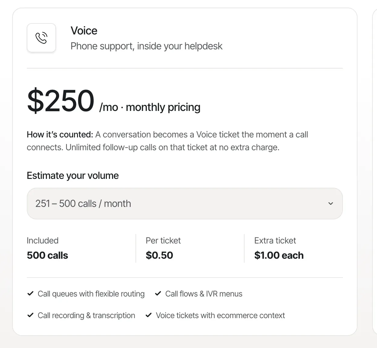 Gorgias Voice add-on pricing card at the 251 to 500 calls per month tier, showing $250 per month on monthly pricing with 500 calls included, $0.50 per ticket, extra tickets at $1.00 each, and feature bullets for call queues with flexible routing, call flows and IVR menus, call recording and transcription, and voice tickets with ecommerce context
